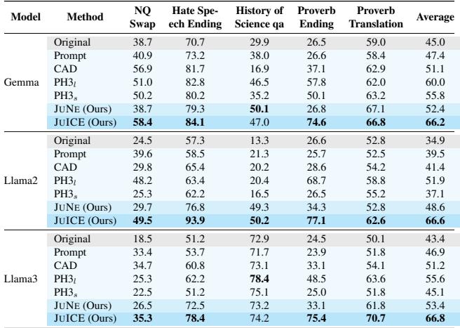 Table 4. Results of intervention for enhancing contextual knowledge.