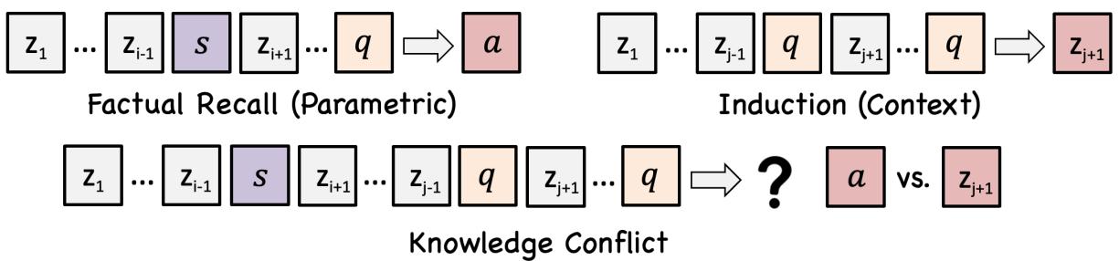 Figure 7. Illustration of the theoretical task setup.