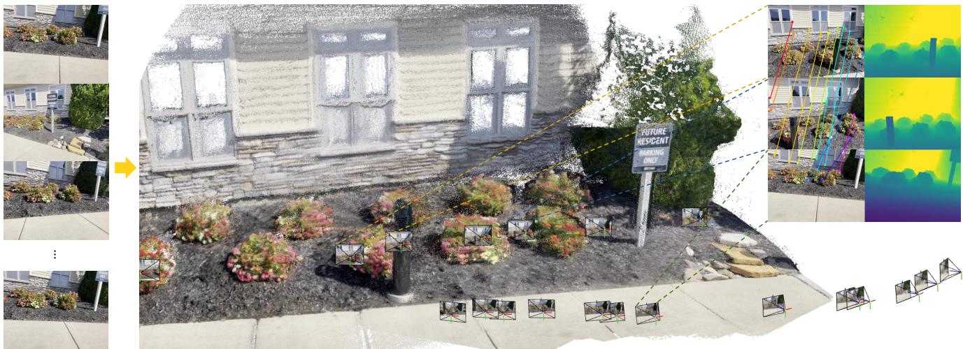 Figure 1: VGGT Overview. The model takes multiple images as input and predicts cameras, depth maps, and point tracks in less than a second.