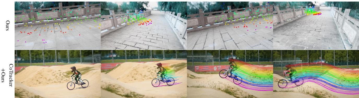 Figure 5: Rigid and Dynamic Point Tracking.