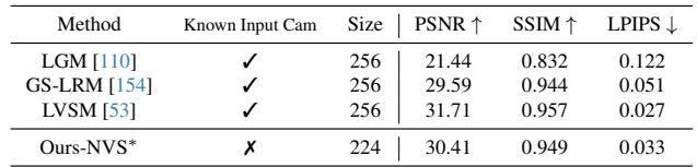 Table 7: View Synthesis quantitative results.