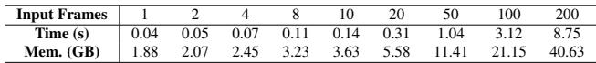 Table 9: Runtime and Memory usage.