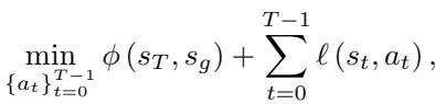 Equation for MPC minimization