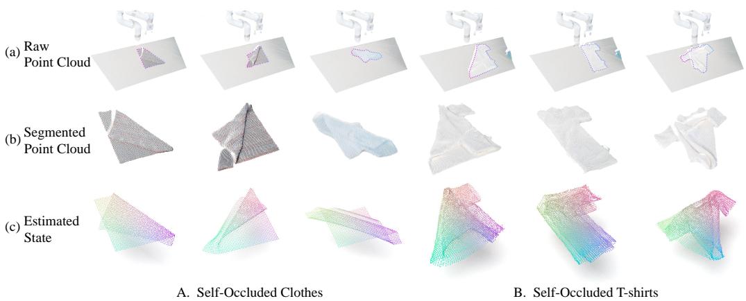 Figure 2: Qualitative results on state estimation. Row (a) raw point cloud. Row (b) segmented point clouds. Row (c) predicted cloth states.