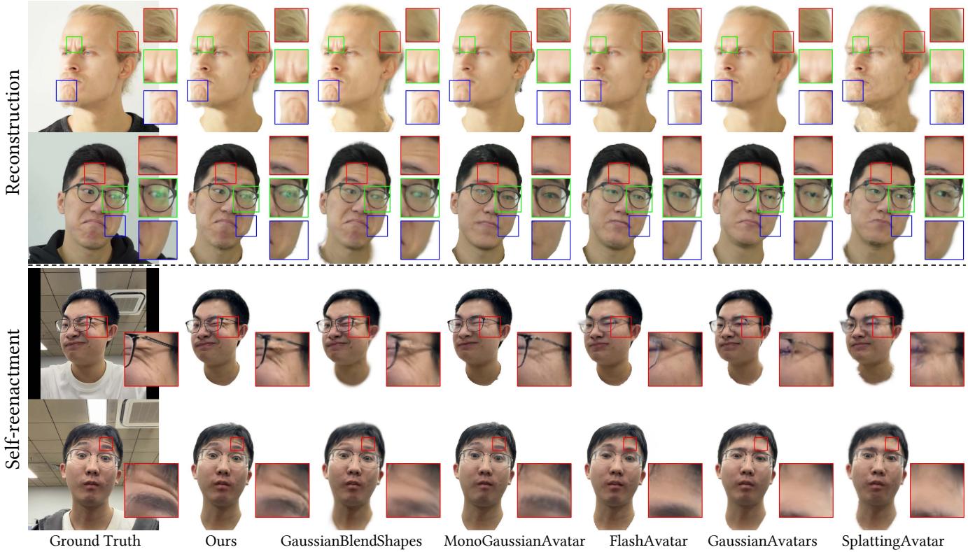 Qualitative comparison showing RGBAvatar capturing better wrinkles and mouth details than competitors.