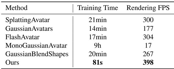 Table comparing training time and rendering FPS. RGBAvatar is significantly faster.