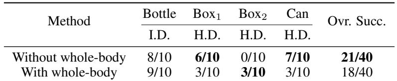 Illustrations of the four tasks: Cup passing, horizontal grasping, vertical grasping, and pouring, showing different backgrounds and objects.