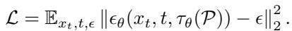 Standard diffusion loss function minimizing the difference between predicted and actual noise.