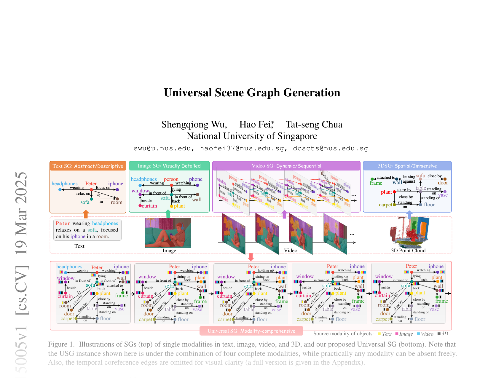 [Universal Scene Graph Generation 🔗](https://arxiv.org/abs/2503.15005)