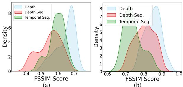 Figure 4. The feature similarity distribution between predicted and gold ones.