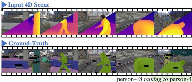 Figure 7. Input and output of the 4D panoptic scene graph generation task.