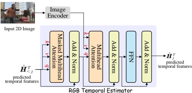 Figure 9. The framework of RGB Temporal Estimator.