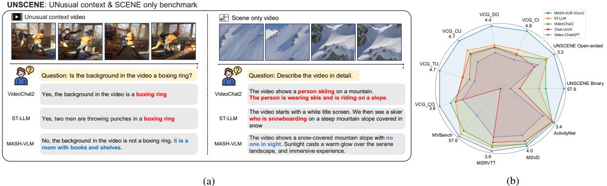 Figure 1 illustrating the problem of Action-Scene Hallucination.