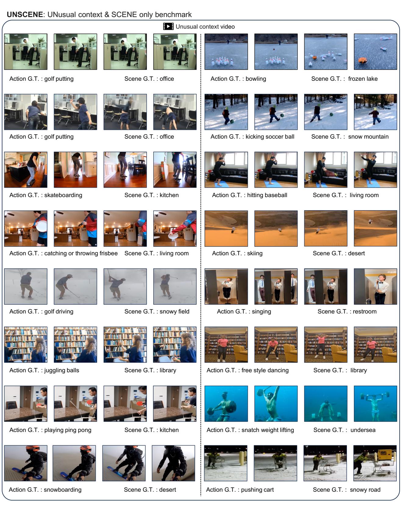 Examples of unusual context videos from UNSCENE.