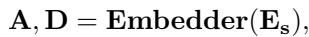 Equation predicting A and D from Style Embedding