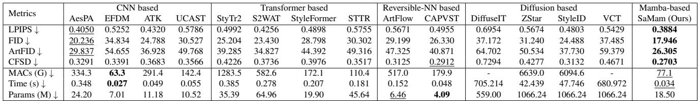 Table 1. Quantitative comparison of the ST methods.