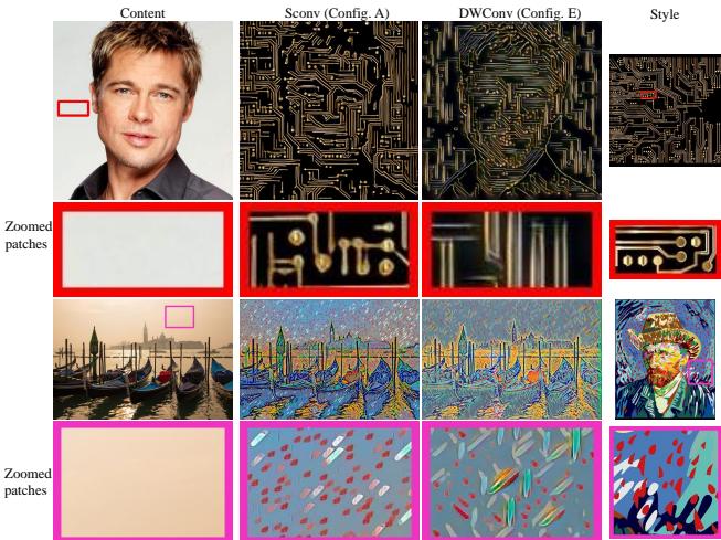 Figure 10. Ablation study on SConv.
