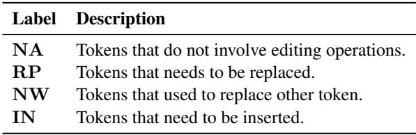 表2: 四个编辑操作标签和非操作标签。