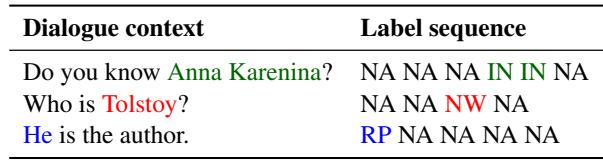 表3: 标签示例，蓝色、红色和绿色字体分别对应 “RP”、“NW” 和 “IN” 标签。