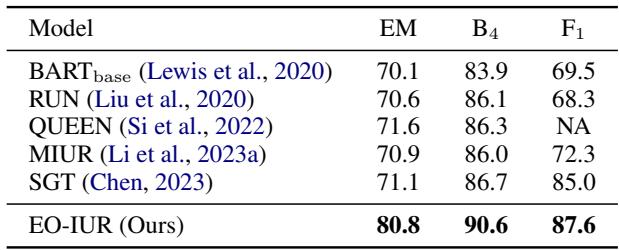 表4: 英语 TASK 数据集上的结果比较。