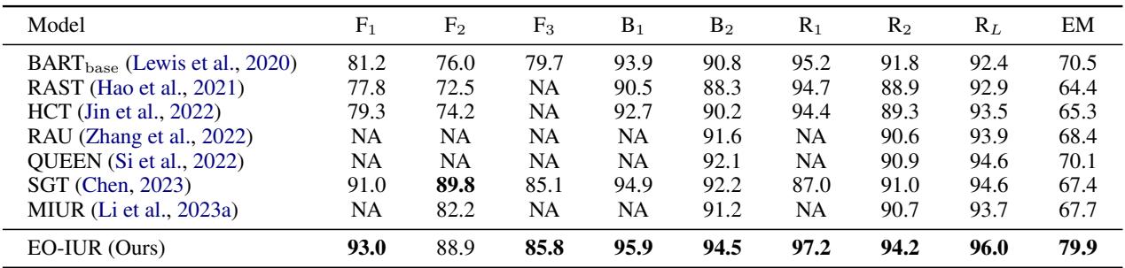 表5: 中文 REWRITE 数据集上的结果比较。