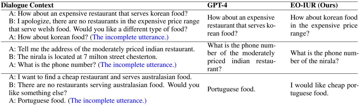 表14: GPT-4 与我们的 EO-IUR 生成的示例比较。