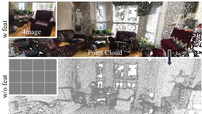 Comparison of 2D and 3D data masking. In 3D, geometric information persists even without input features.