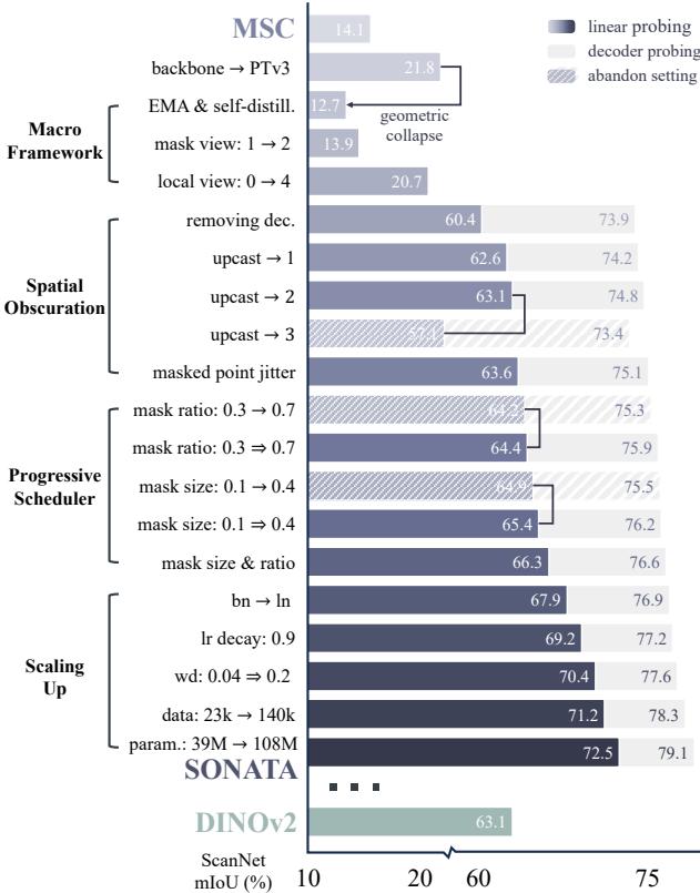 The roadmap of performance improvements from MSC to Sonata.