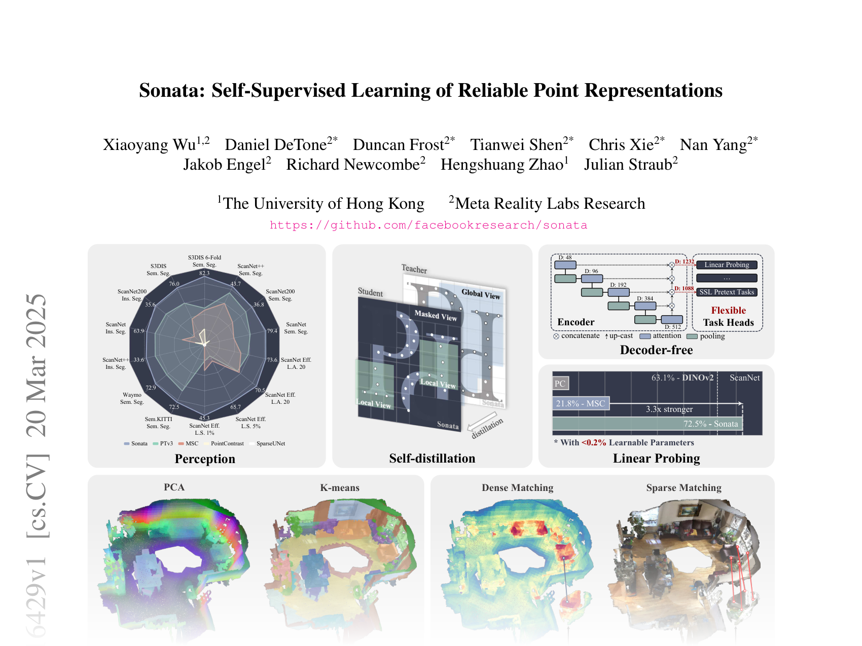 [Sonata: Self-Supervised Learning of Reliable Point Representations 🔗](https://arxiv.org/abs/2503.16429)