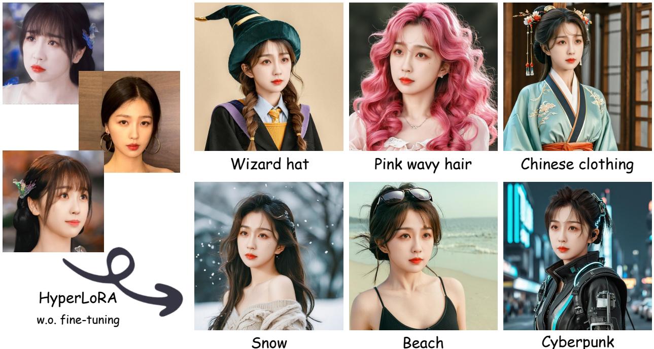 Figure 1. HyperLoRA generates personalized LoRA weights without online fine-tuning, allowing for diverse styles from a single or multiple inputs.