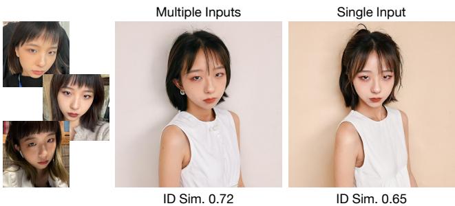 Figure 10. Using multiple input images results in higher ID similarity and more aesthetic portraits compared to single-image inputs.