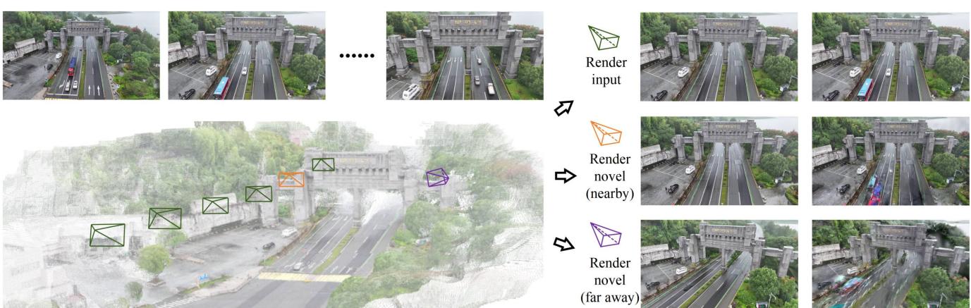 Figure 1 demonstrates the core capability of DroneSplat. On the left, input imagery shows a busy scene. On the right, DroneSplat successfully removes dynamic cars, whereas standard 3DGS creates ghostly artifacts.