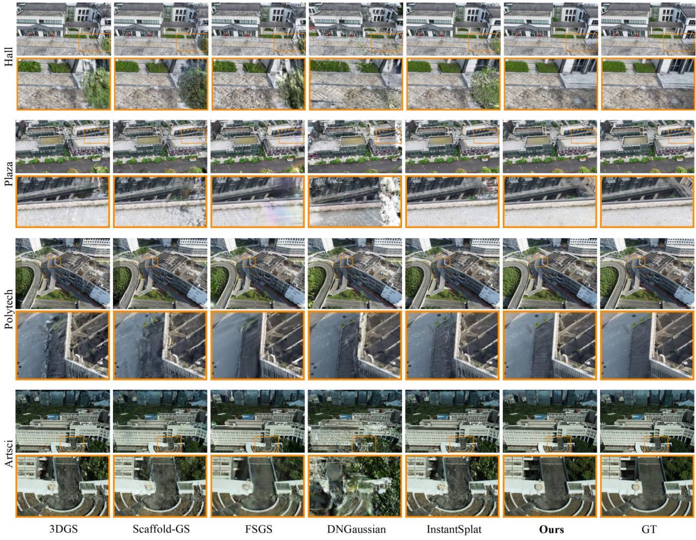 Figure 20 compares sparse reconstruction. In the &ldquo;Polytech&rdquo; scene (bottom rows), look at the orange highlighted boxes. DroneSplat maintains sharp edges and coherent structures where other methods collapse into noise.