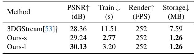 Table showing cross-domain performance on the Meeting Room dataset.