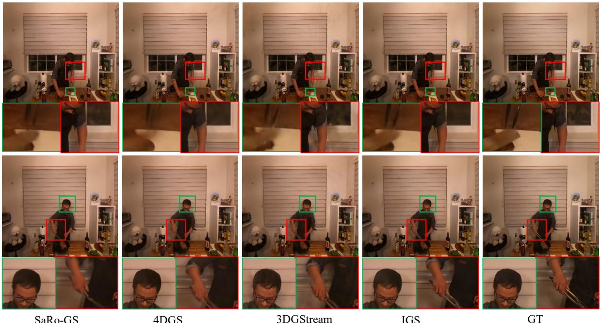 Qualitative comparison showing IGS retaining sharpness in challenging dynamic scenes compared to 3DGStream.