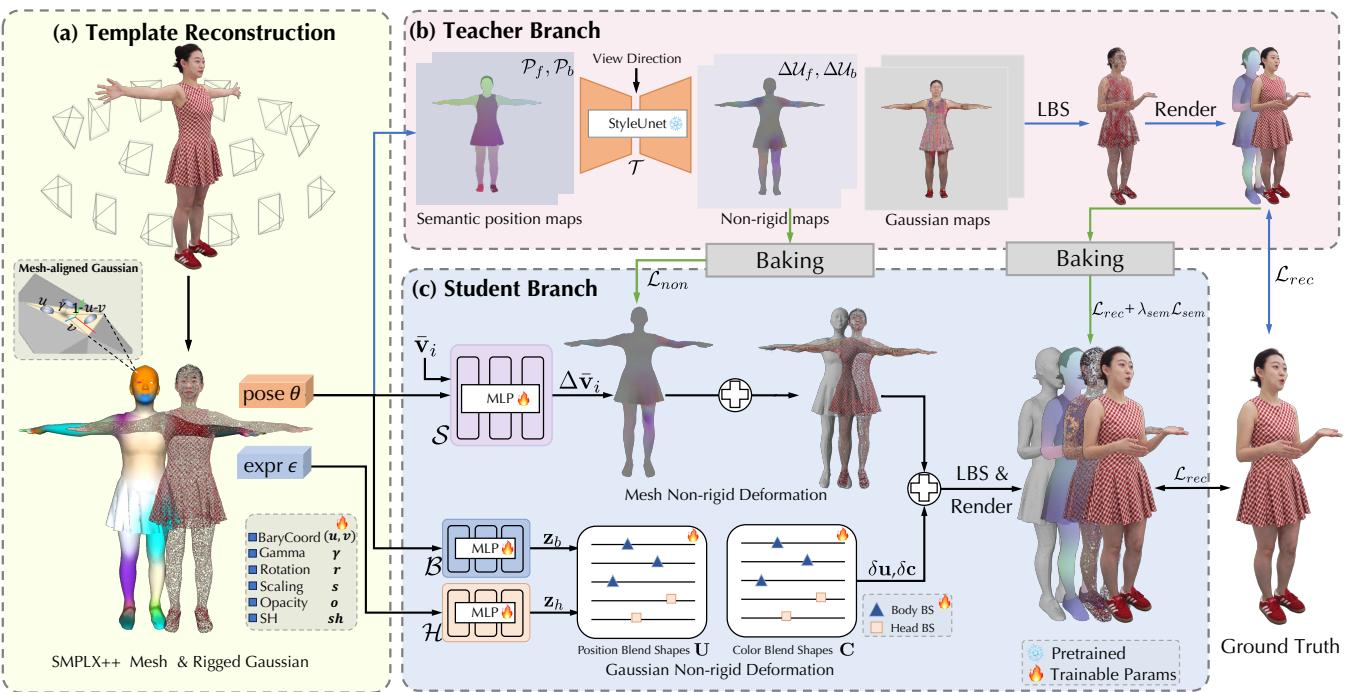 Figure 2. Illustration of our Method.