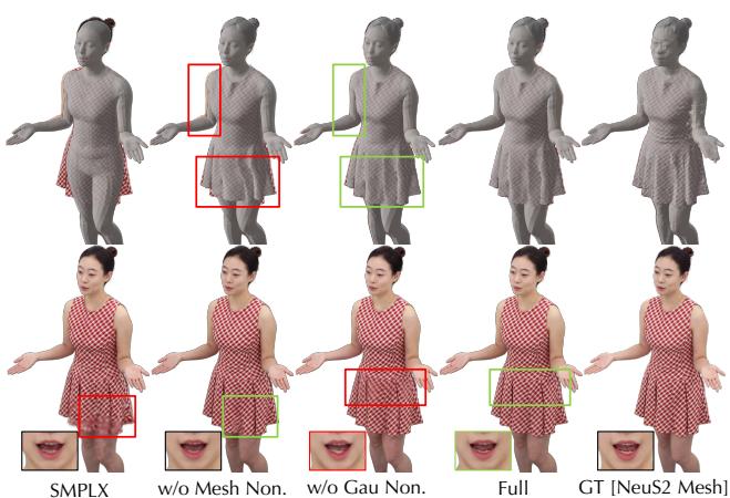 Figure 6. Ablation Study.