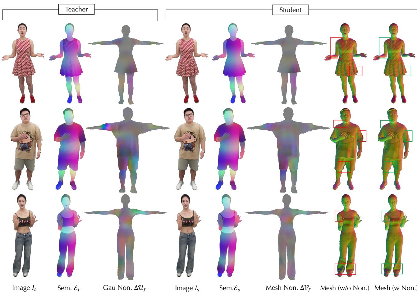 Figure 12. Qualitative Visualization of Baking.