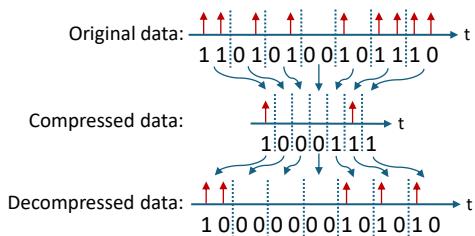 潜在数据压缩过程。