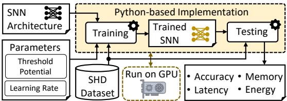实验设置与评估流程。