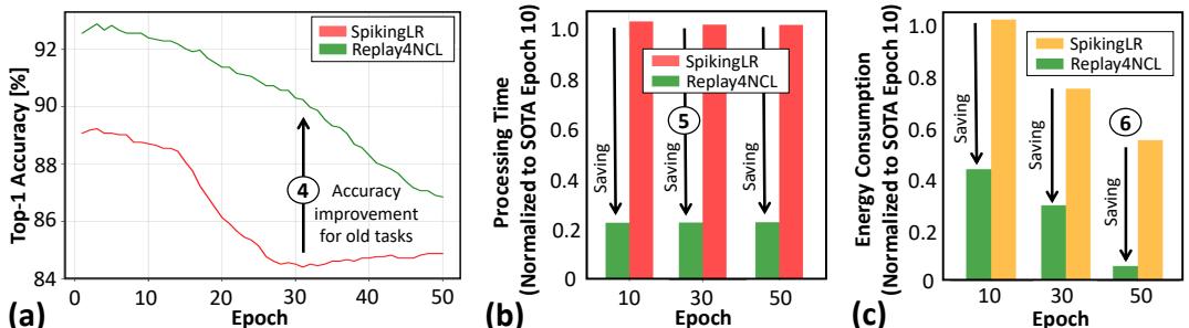 最佳配置下的详细对比。