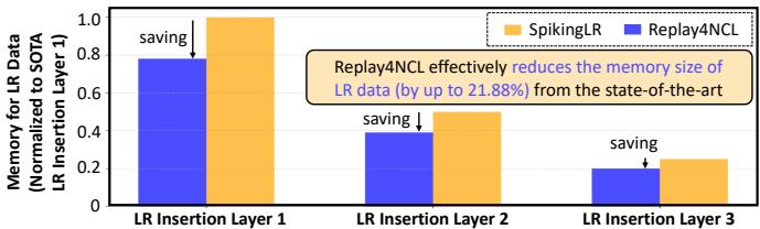 潜在记忆对比。