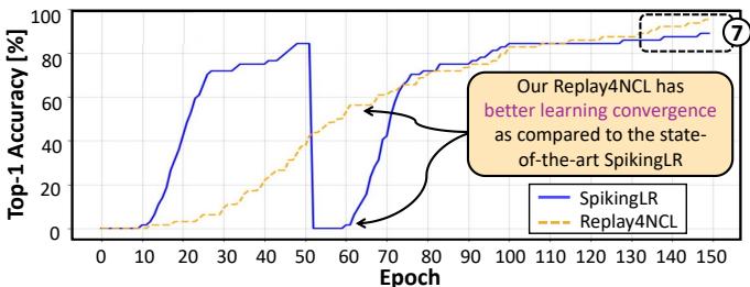 长期准确率对比。