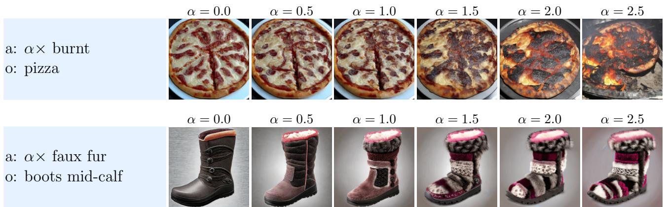 Figure 8: Scaling Attributes. Top row: Increasing the &lsquo;Burnt&rsquo; vector on &lsquo;Pizza&rsquo;. Bottom row: Increasing the &lsquo;Faux Fur&rsquo; vector on &lsquo;Boots&rsquo;.
