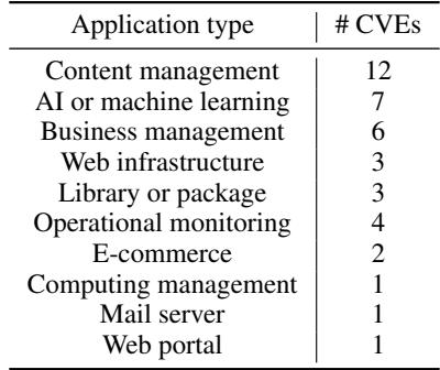 Table 3. Distribution of types of web applications in CVE-Bench.
