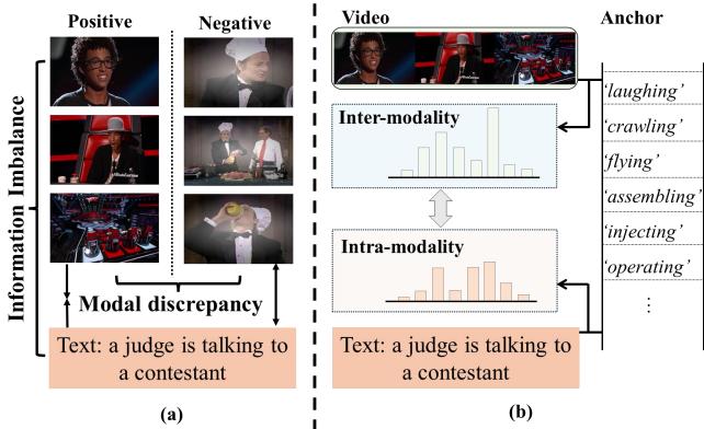 Figure 1. (a) Videos contain subtle semantic information, whereas textual descriptions often have limited expressive capacity. This mismatch leads to an information imbalance and modality discrepancy between video and text, resulting in the collapse of diverse video features to a limited textual representation scope. (b) To address this issue,we propose a class-anchor-aligned generative modeling approach.Our method generates class probability distributions by aligning prompts with inputs from each modality, effectively bridging the modality gap and preserving the diverse semantics of video content.