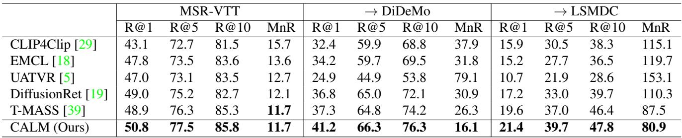 Table 1. Experimental results of video retrieval trained on MSR-VTT. indicates the out-of-distribution evaluation.