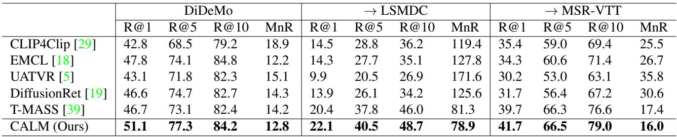 Table 2. Experimental results of video retrieval trained on DiDeMo.