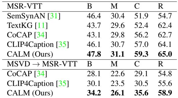 Table 4.Experimental results of video captioning trained on MSRVTT. “MSVD MSR-VTT” indicates out-of-domain results, where the model is trained on MSVD and evaluated on MSR-VTT.