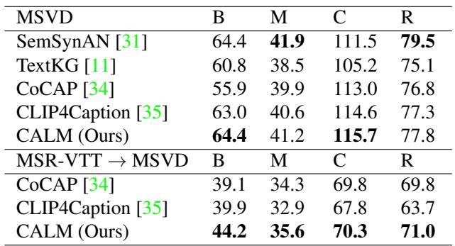 Table 5.Experimental results of video captioning trained on MSVD.&ldquo;MSR-VTT \\(\\mathrm { \\dot { \\Omega } M S V D ^ { \\cdots } }\\) indicates out-of-domain results.